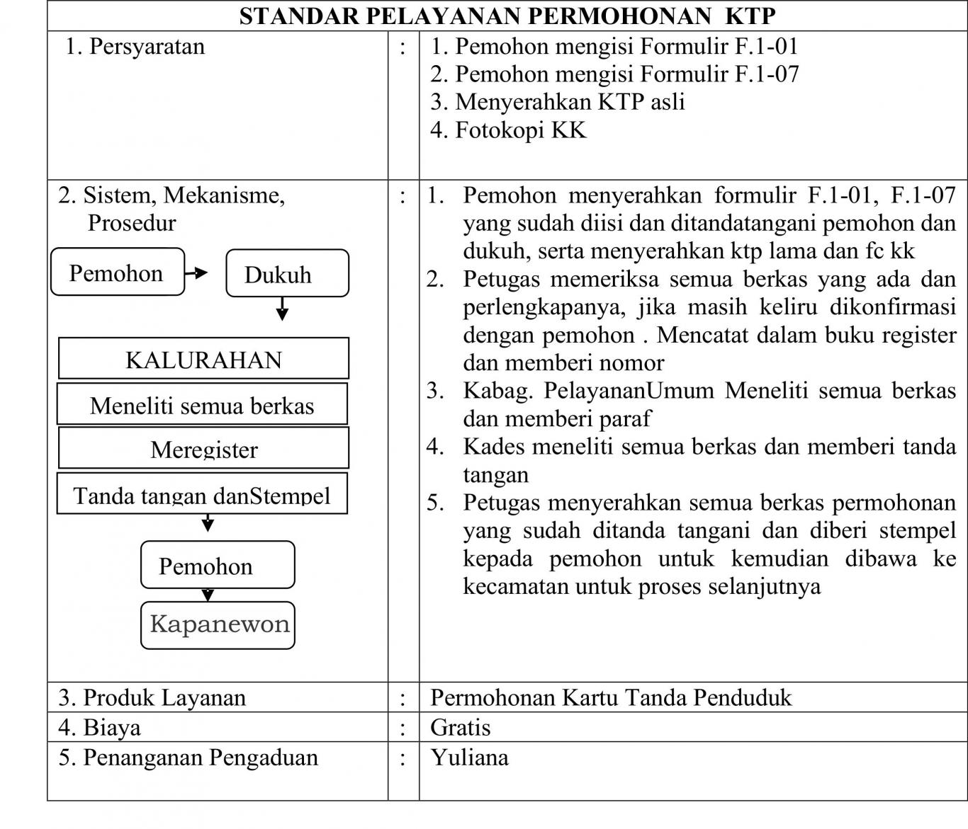 PERMOHONAN KTP