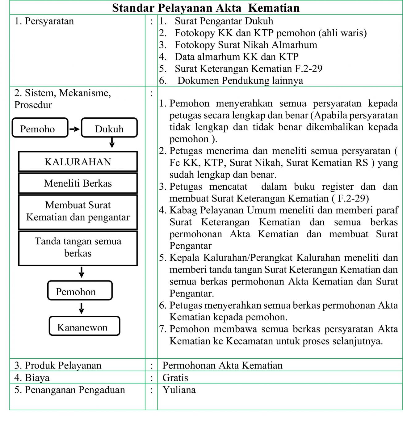 PERMOHONAN AKTA KEMATIAN